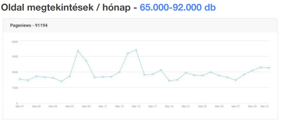 Angliai Kisokos Media Ajánlat - hirdess az Angliai Kisokosban