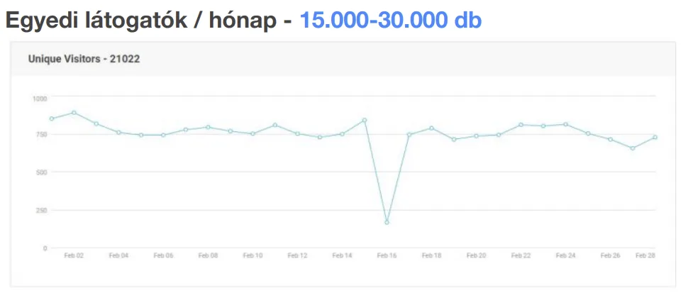 Angliai Kisokos Media Ajánlat - hirdess az Angliai Kisokosban
