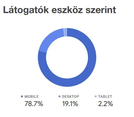 Angliai Kisokos Media Ajánlat - hirdess az Angliai Kisokosban