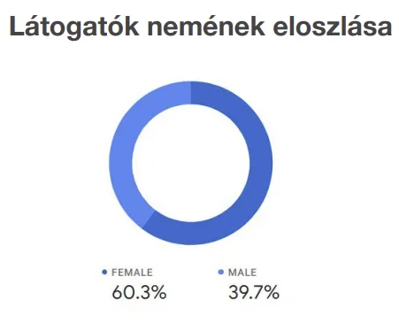 Angliai Kisokos Media Ajánlat - hirdess az Angliai Kisokosban
