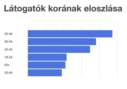 Angliai Kisokos Media Ajánlat - hirdess az Angliai Kisokosban