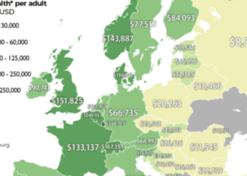 Az egy főre jutó medián vagyon európai országokban