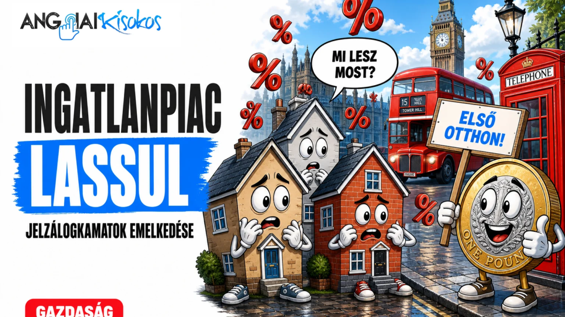 brit ingatlanpiac - Brit ingatlanpiac lassulása